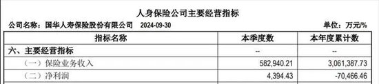 图源：2024年第三季度偿付能力报告