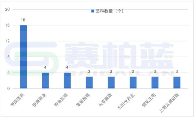 注：根据公开资料整理，供参考。