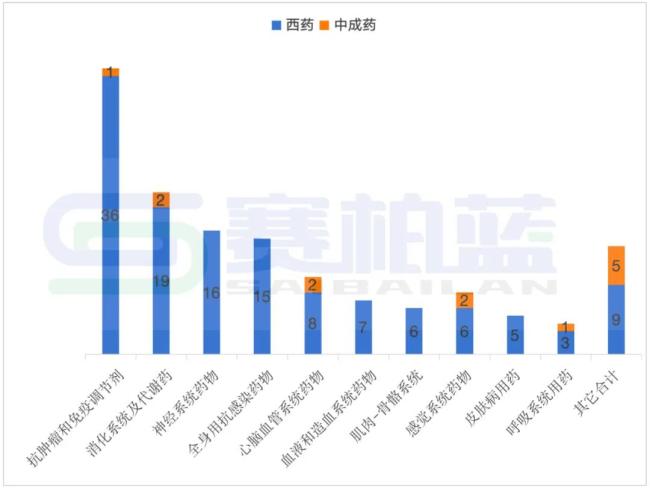 注：根据公开资料整理，供参考。