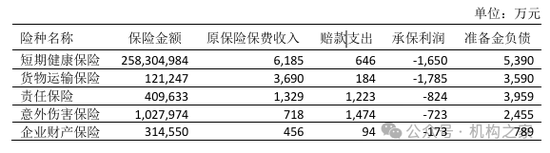 来源：2023年年报