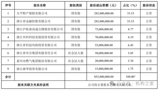 来源：2024年四季度偿付能力报告