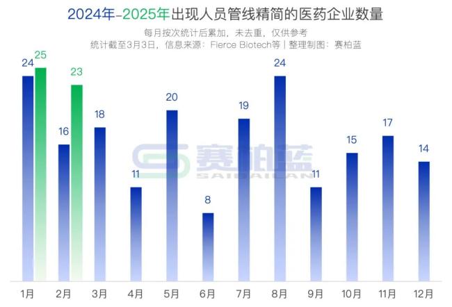 48家药企裁员（附名单）