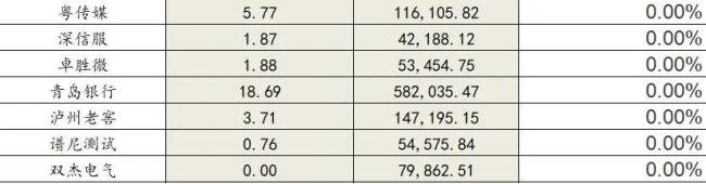 “解禁潮”来袭！占总股本比例最高达83.68%，哪家公司股价将承压？