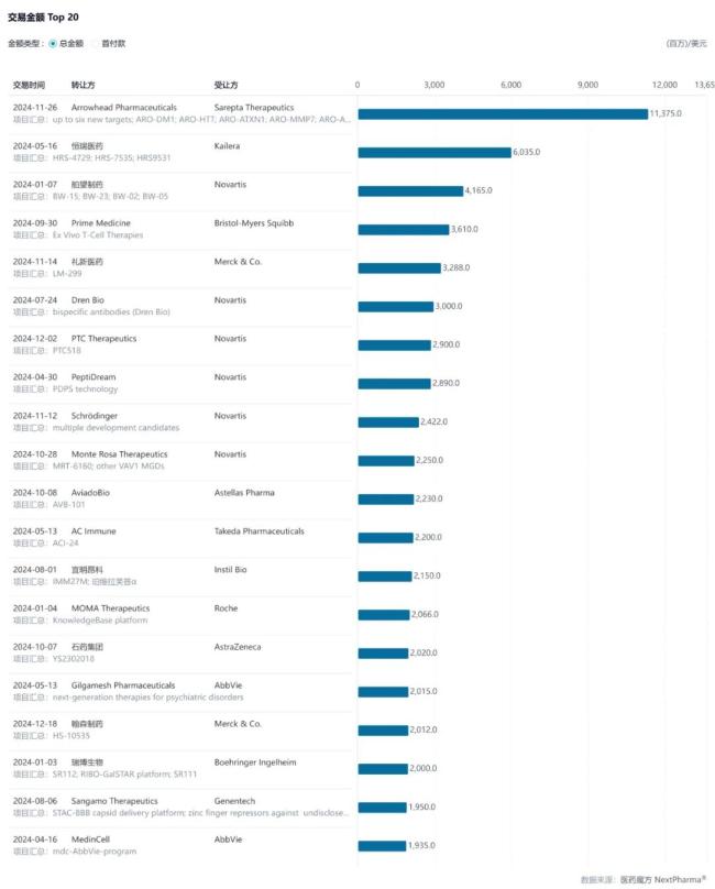 源自医药魔方NextPharma数据库