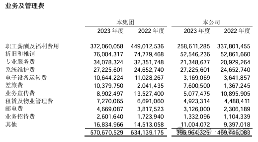 来源：太平资本2023年年报