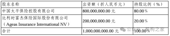 来源：太平资本2023年年报